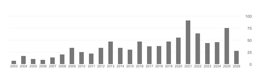 Google Scholar graph