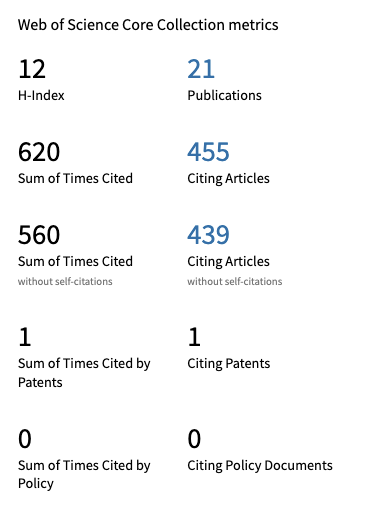 Web of Science citation report